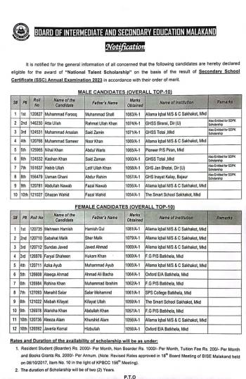 Candidates eligible for the award of N