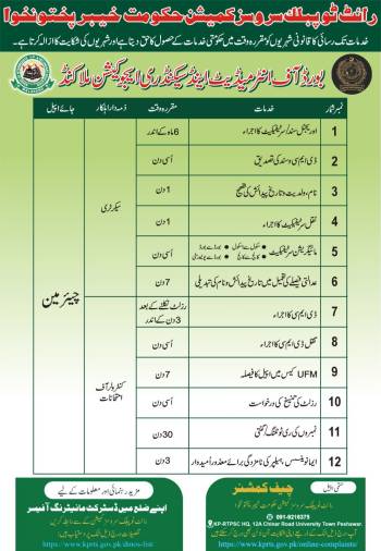 Right to Public Services Commission Kh