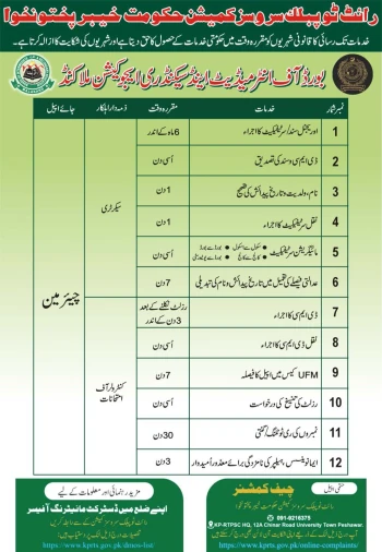 Right to Public Services (RTS) Commission Khyber Pakhtunkhwa
