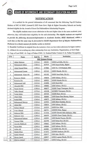 Stori da Pakhtunkhwa Top 20 Positions 